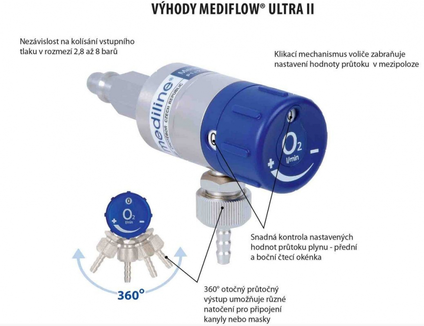 MEDIFLOW ULTRA II 02 50L kyslíkový průtokoměr